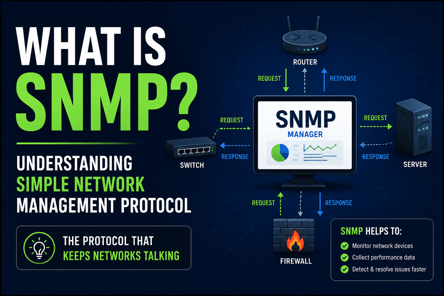 What is SNMP? Understanding Simple Network Management Protocol